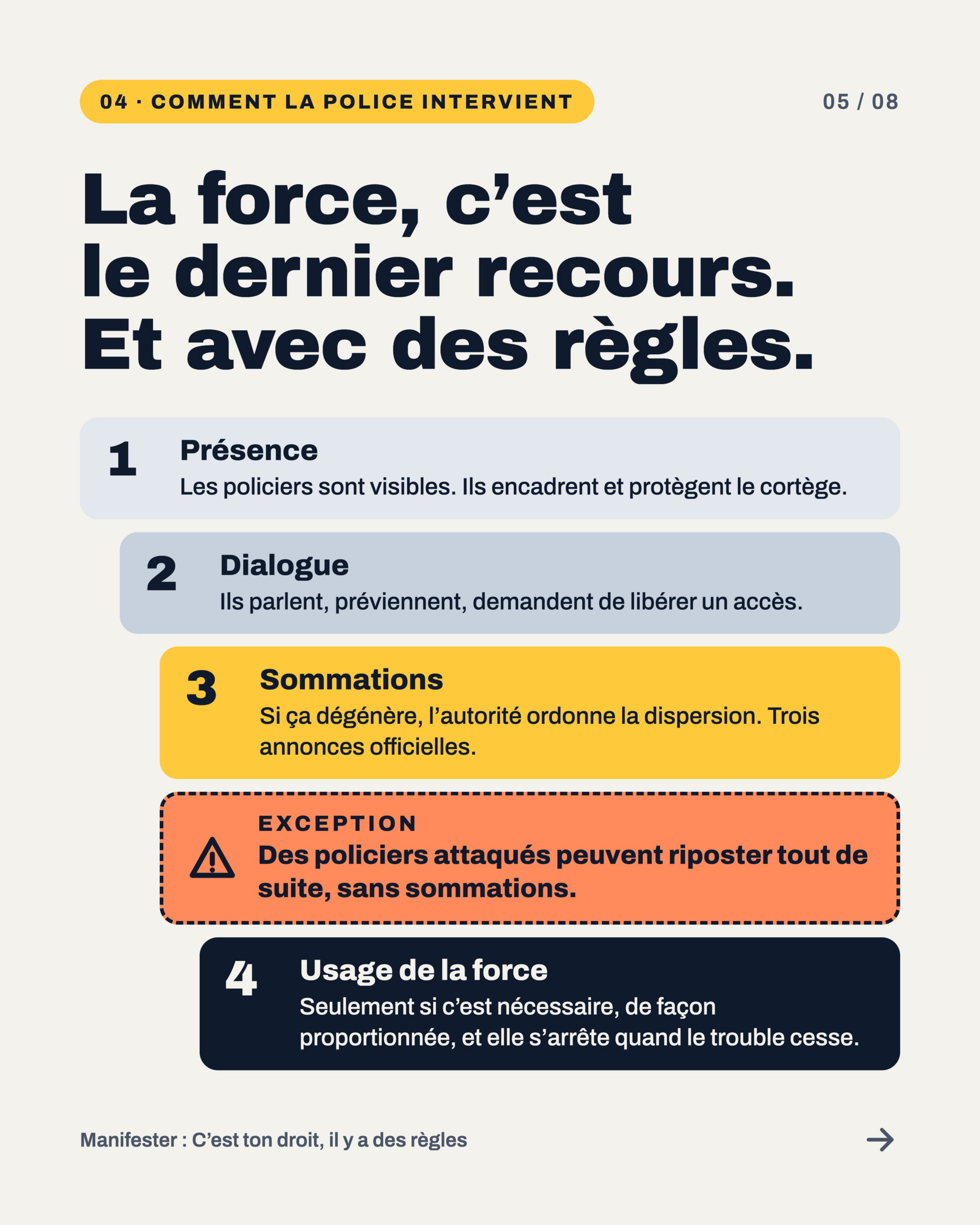 Comment la police intervient